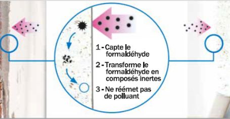 plaque-platre-activ-air-2