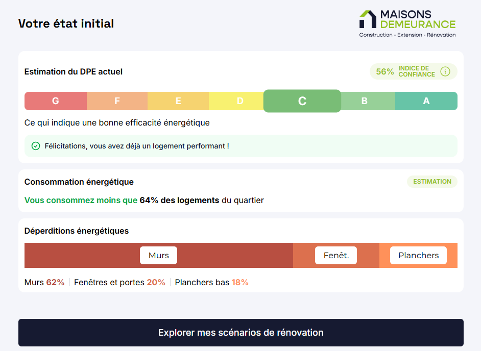 simulateur de rénovation énergétique DPE demeurance